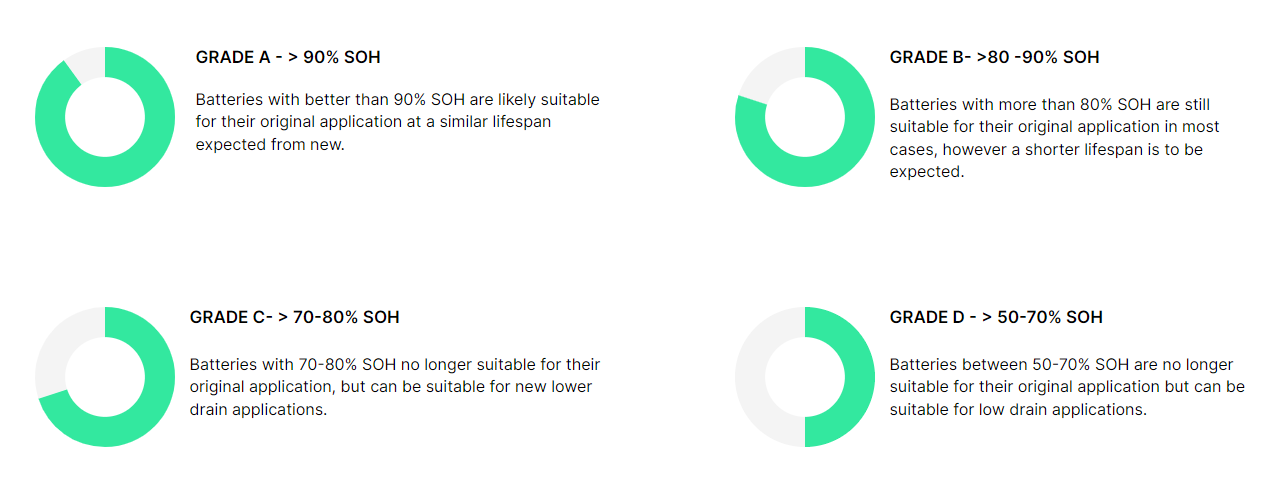 battery grading systems